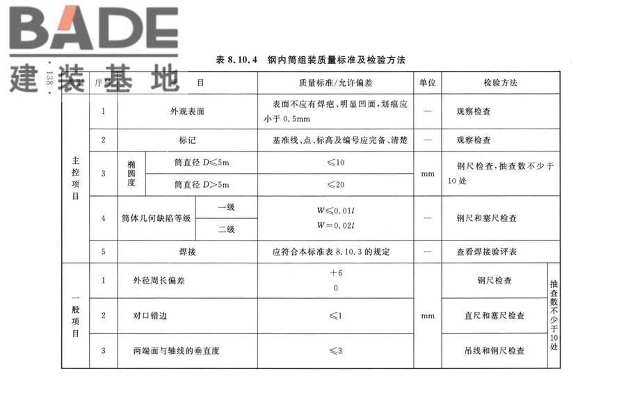 烟囱工程技术标准_页面_157.jpg