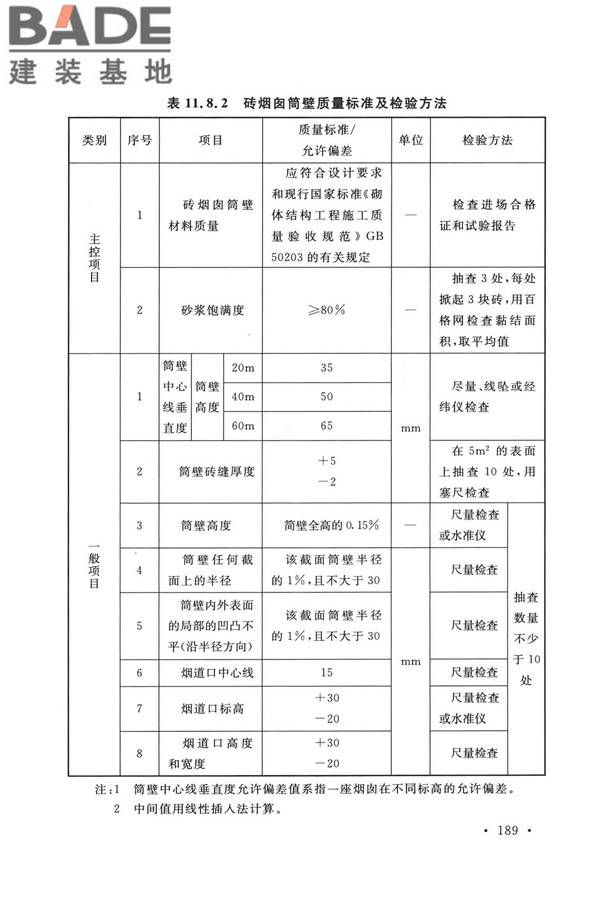烟囱工程技术标准_页面_208.jpg