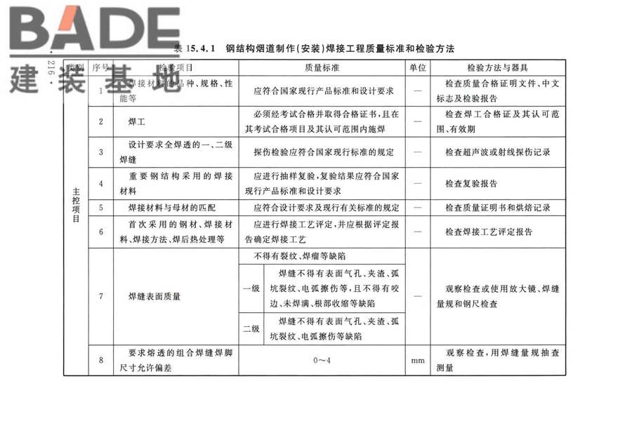烟囱工程技术标准_页面_235.jpg