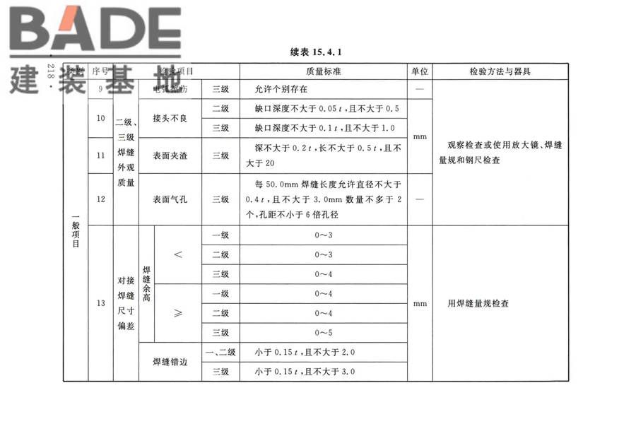 烟囱工程技术标准_页面_237.jpg