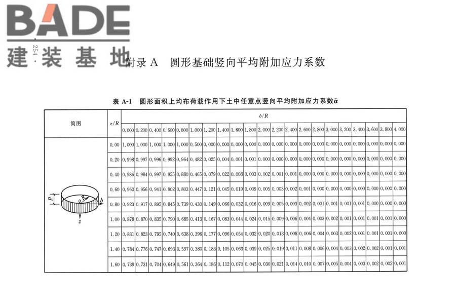 烟囱工程技术标准_页面_273.jpg