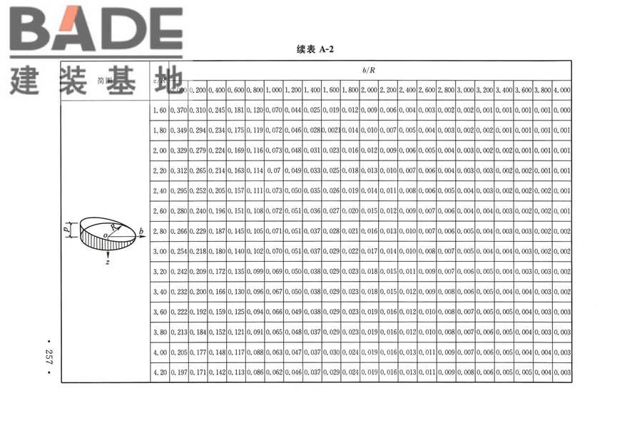 烟囱工程技术标准_页面_276.jpg