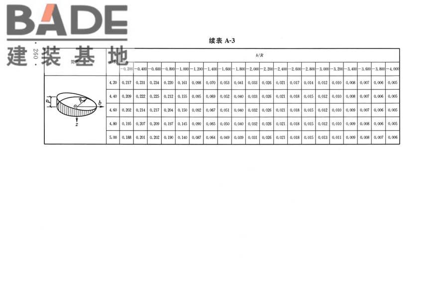 烟囱工程技术标准_页面_279.jpg