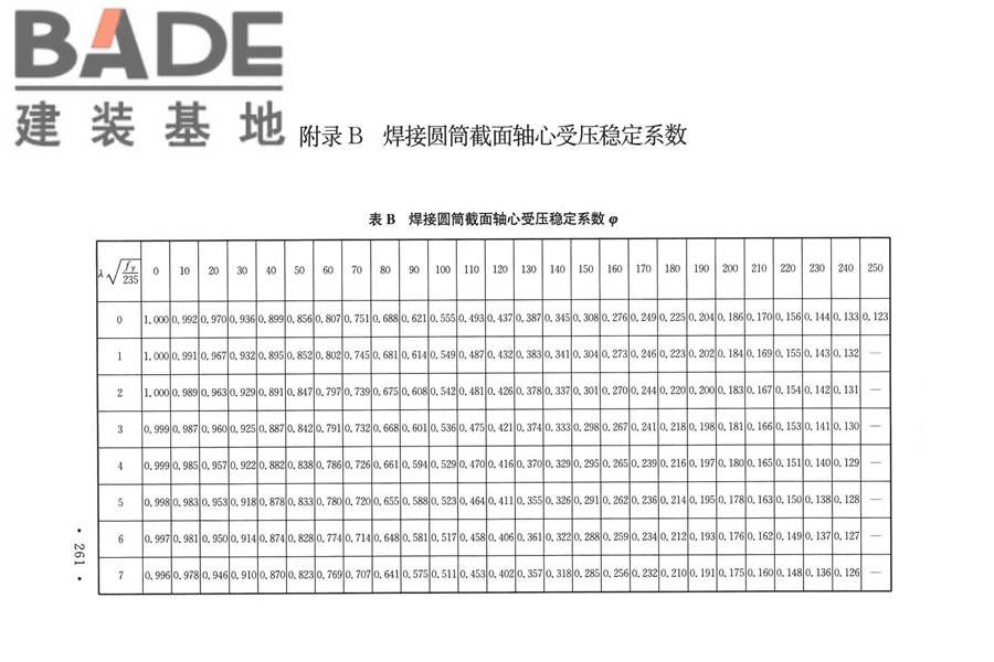 烟囱工程技术标准_页面_280.jpg