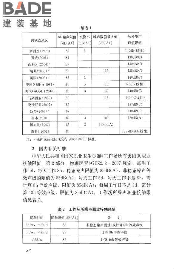 工业企业噪声控制设计规范_页面_41.jpg