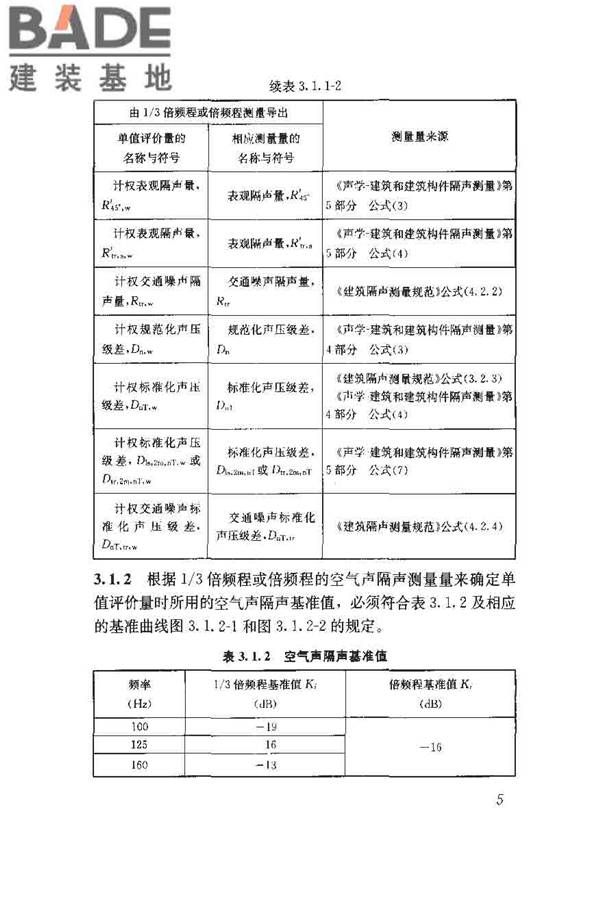 建筑隔声评价标准_页面_12.jpg
