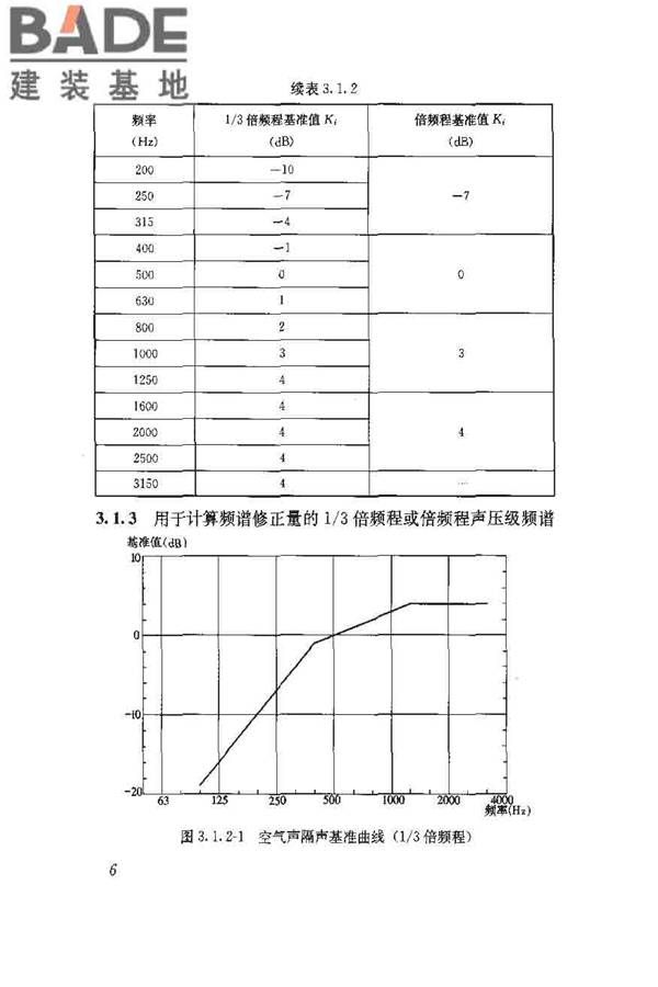 建筑隔声评价标准_页面_13.jpg