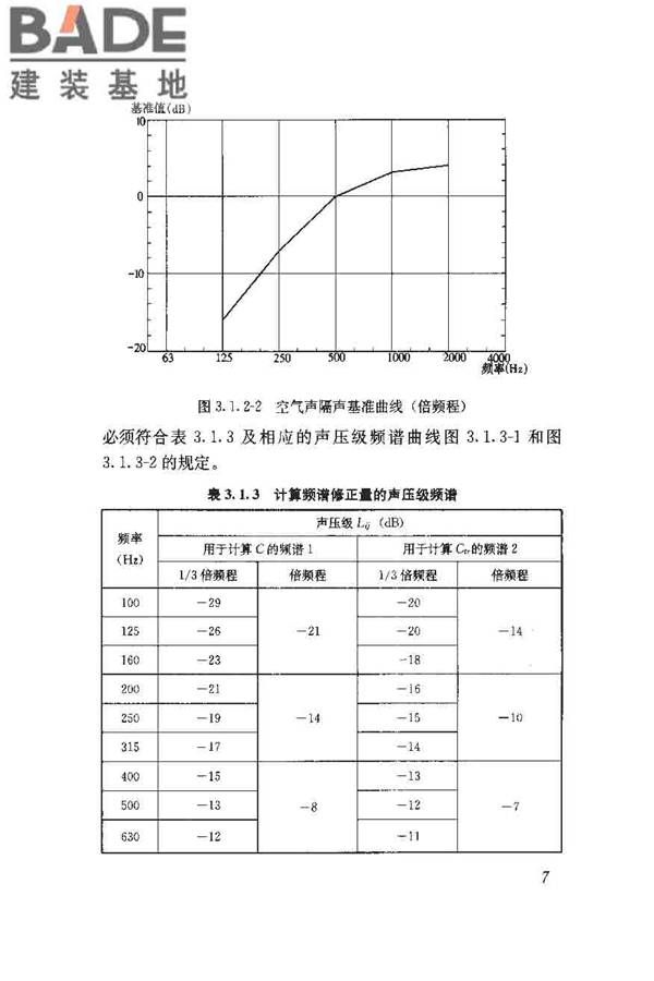 建筑隔声评价标准_页面_14.jpg