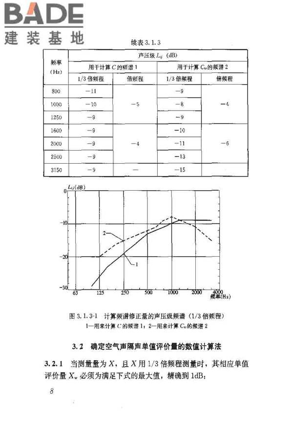 建筑隔声评价标准_页面_15.jpg