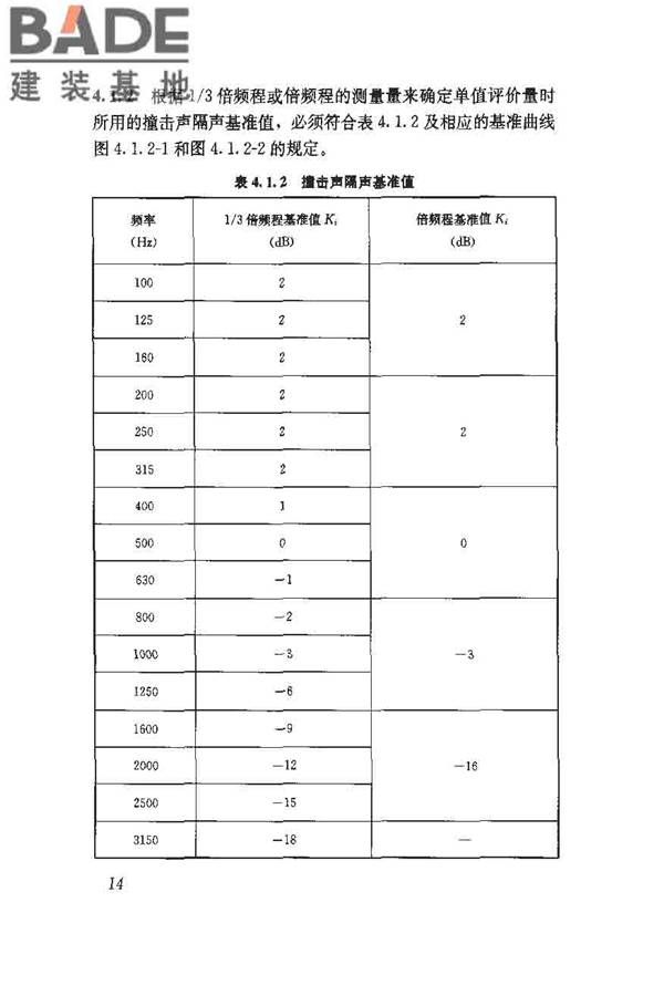 建筑隔声评价标准_页面_21.jpg