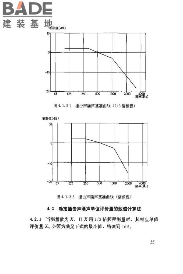 建筑隔声评价标准_页面_22.jpg
