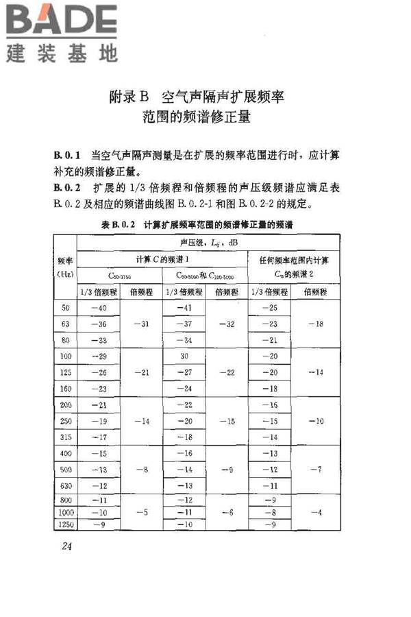 建筑隔声评价标准_页面_31.jpg
