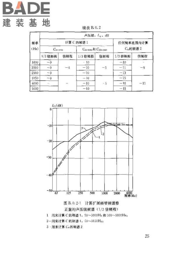 建筑隔声评价标准_页面_32.jpg