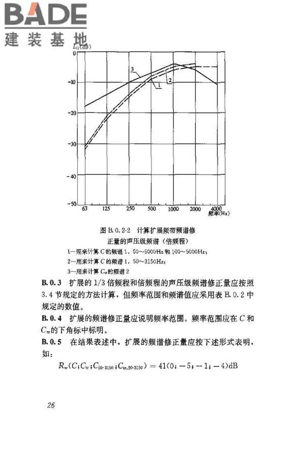 建筑隔声评价标准_页面_33.jpg
