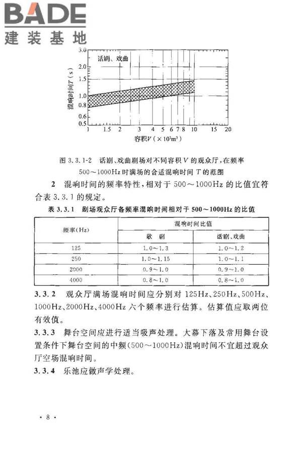 剧场、电影院和多用途厅堂建筑声学设计规范_页面_14.jpg
