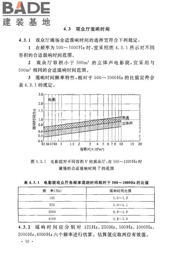 剧场、电影院和多用途厅堂建筑声学设计规范_页面_16.jpg
