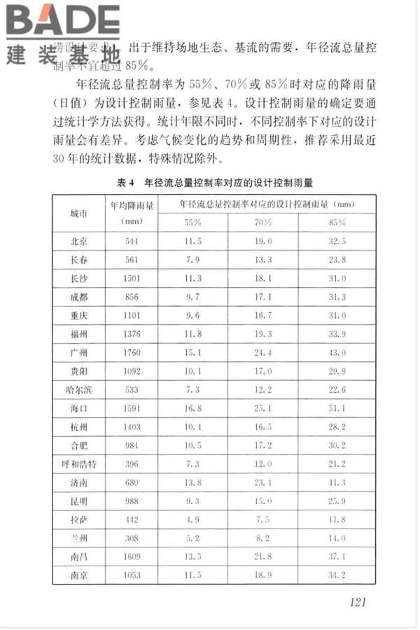 绿色建筑评价标准_页面_130.jpg