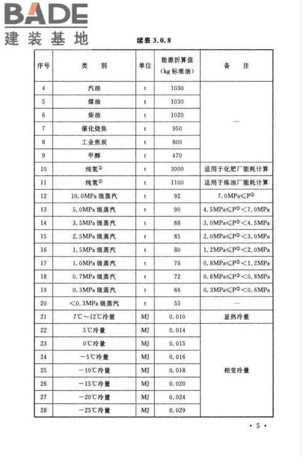 石油化工设计能耗计算标准_页面_12.jpg