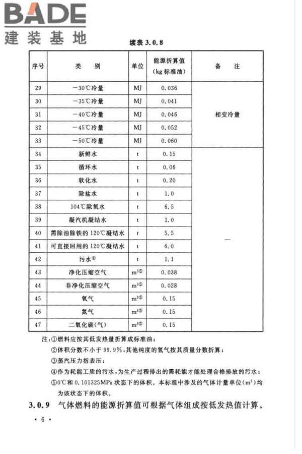 石油化工设计能耗计算标准_页面_13.jpg