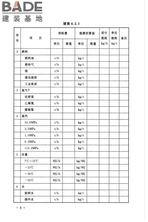 石油化工设计能耗计算标准_页面_15.jpg