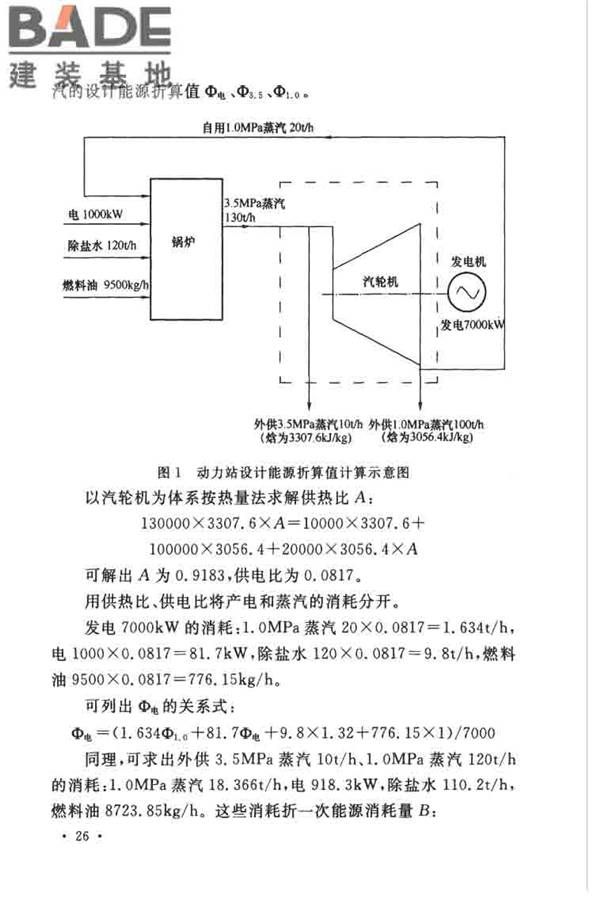 石油化工设计能耗计算标准_页面_30.jpg