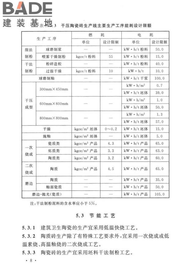 建筑卫生陶瓷工厂节能设计标准_页面_17.jpg