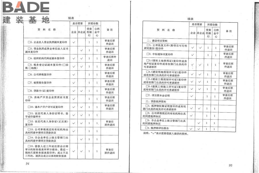 住房公积金支持保障性住房建设项目贷款业务规范_页面_55.jpg