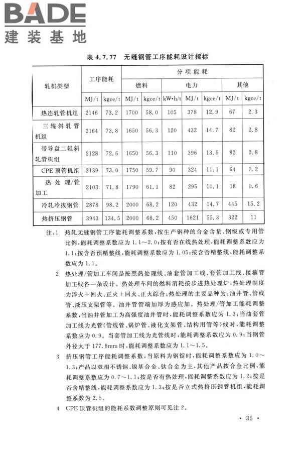 钢铁企业节能设计标准_页面_044.jpg