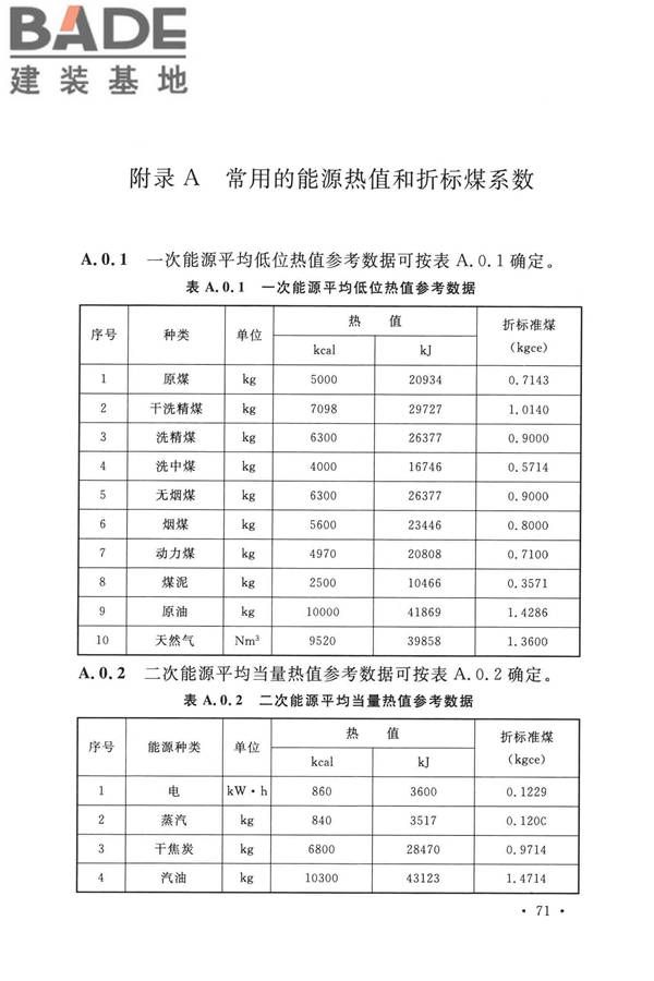 钢铁企业节能设计标准_页面_080.jpg