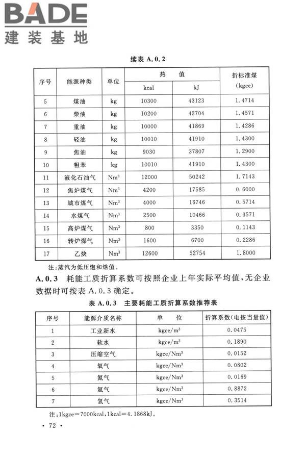 钢铁企业节能设计标准_页面_081.jpg