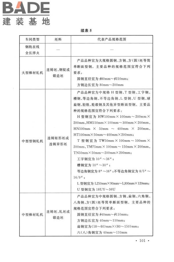 钢铁企业节能设计标准_页面_107.jpg