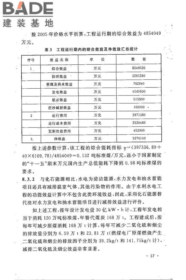水利水电工程节能设计规范_页面_62.jpg