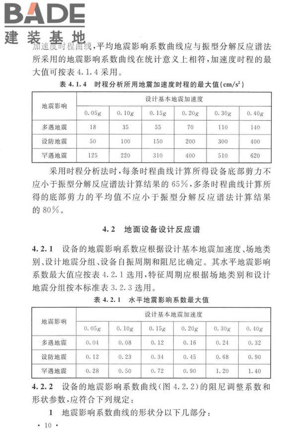 石油化工钢制设备抗震设计标准_页面_022.jpg