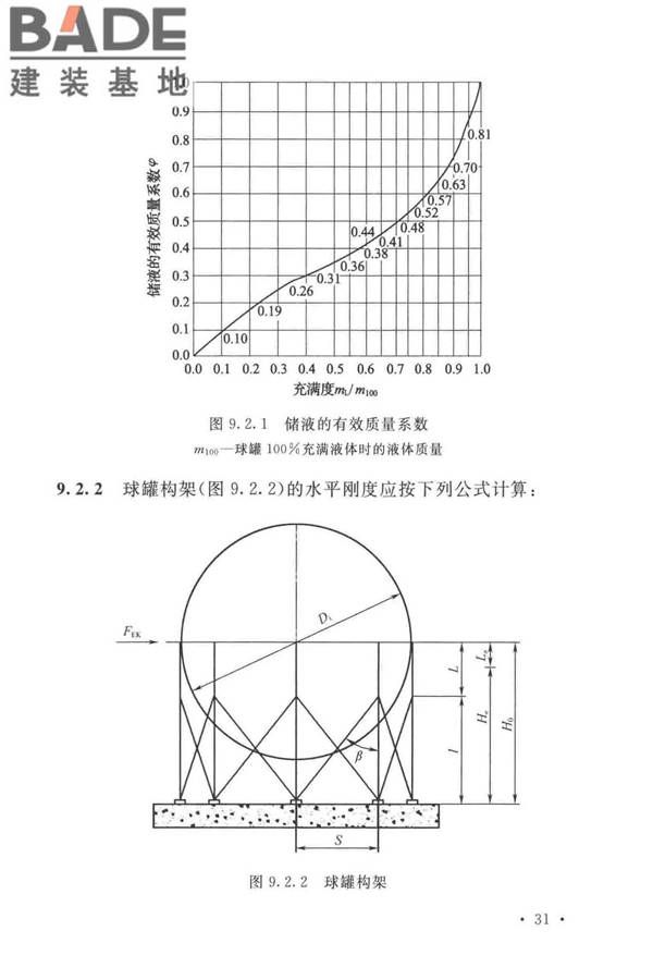 石油化工钢制设备抗震设计标准_页面_043.jpg