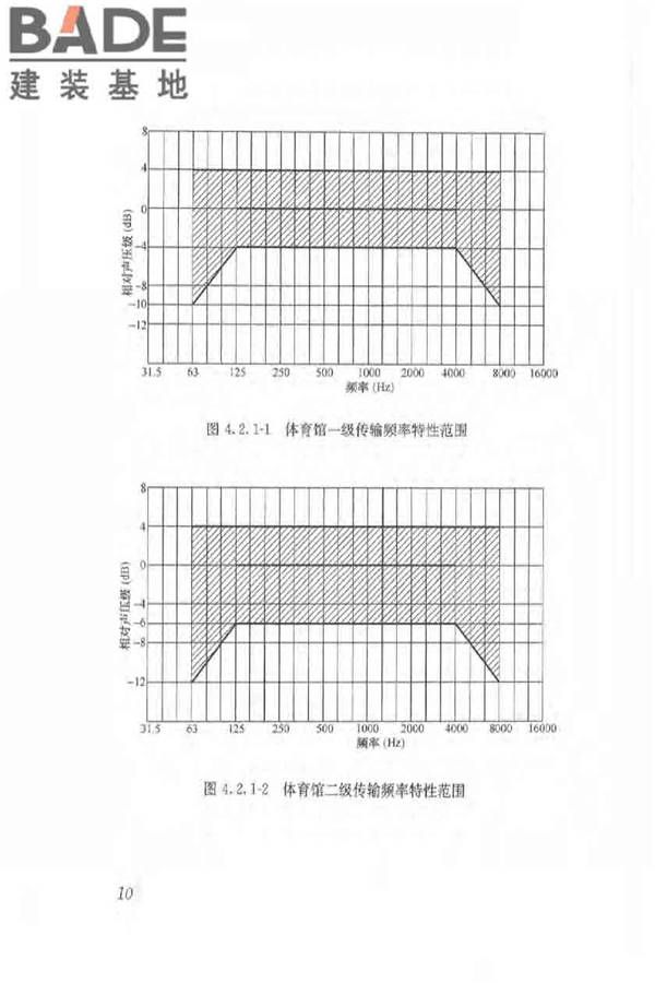 体育场馆声学设计及测量规程_页面_19.jpg