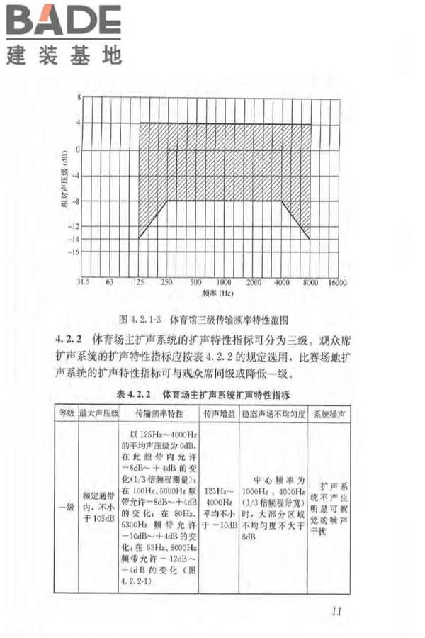 体育场馆声学设计及测量规程_页面_20.jpg