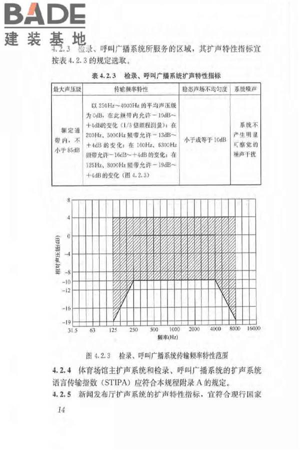 体育场馆声学设计及测量规程_页面_23.jpg