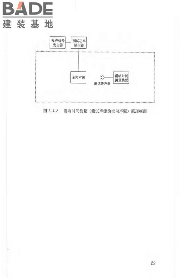 体育场馆声学设计及测量规程_页面_38.jpg