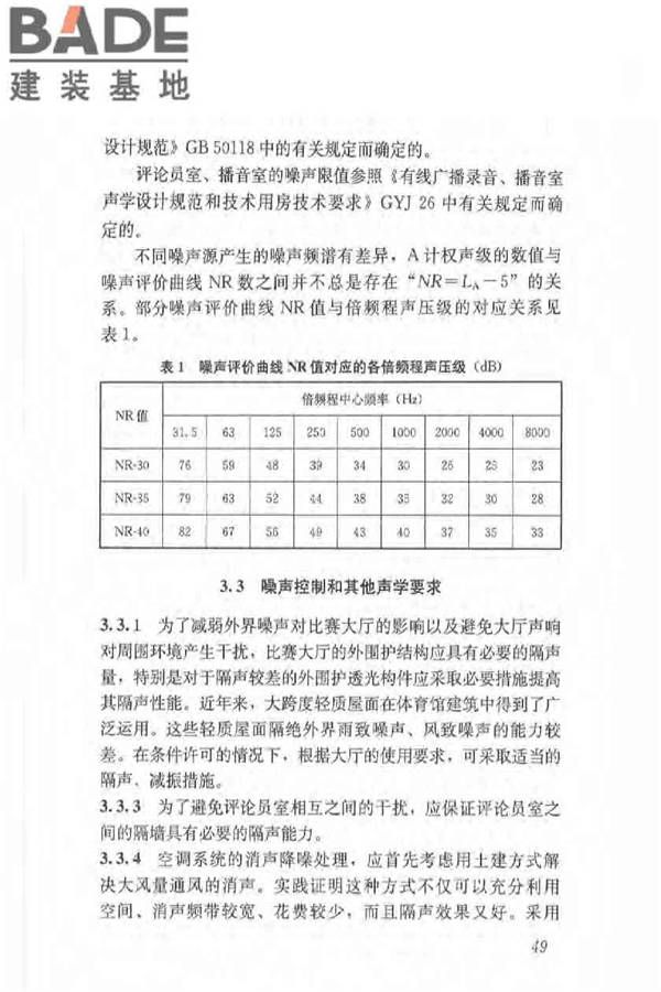 体育场馆声学设计及测量规程_页面_58.jpg