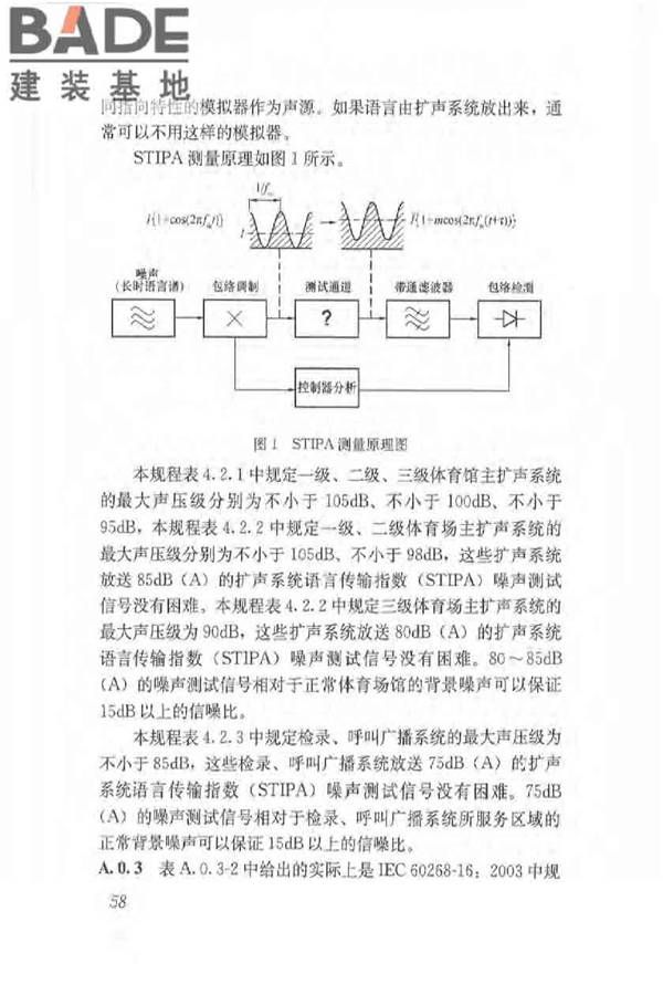 体育场馆声学设计及测量规程_页面_67.jpg