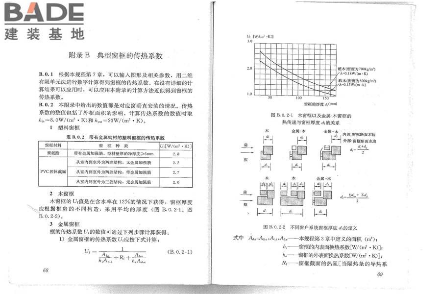 建筑门窗玻璃幕墙热工计算规程_页面_40.jpg