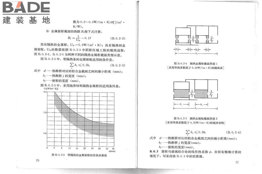 建筑门窗玻璃幕墙热工计算规程_页面_41.jpg