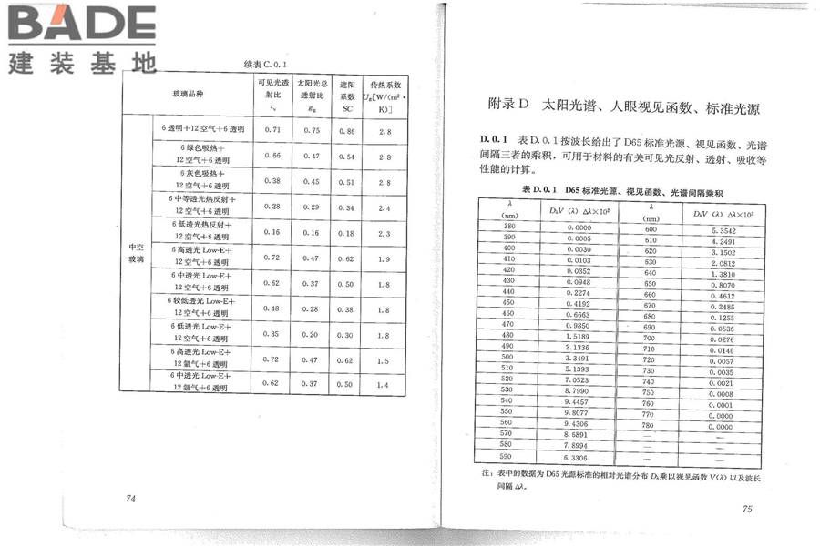 建筑门窗玻璃幕墙热工计算规程_页面_43.jpg