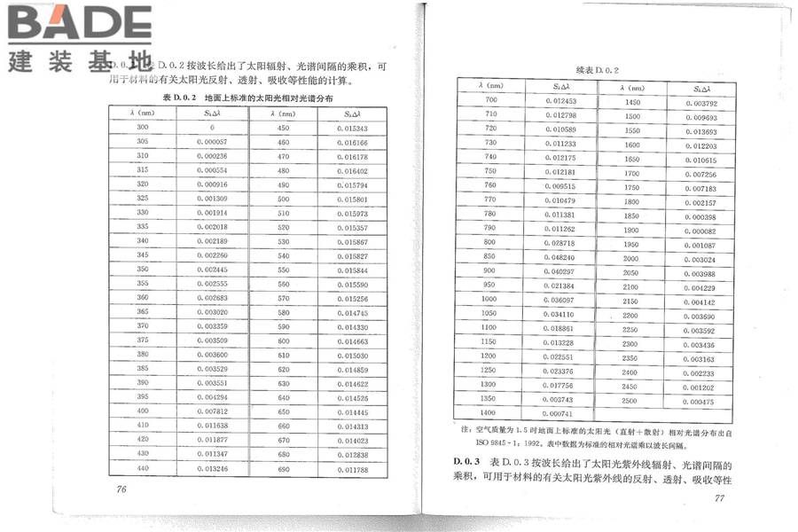 建筑门窗玻璃幕墙热工计算规程_页面_44.jpg