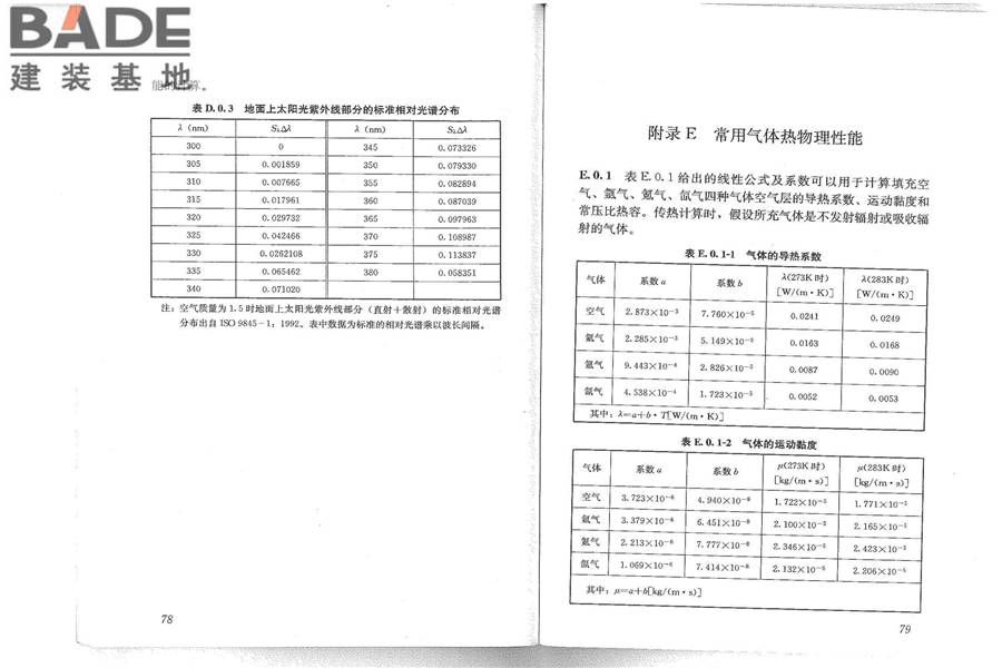 建筑门窗玻璃幕墙热工计算规程_页面_45.jpg