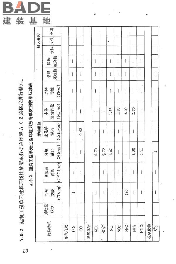 建筑工程可持续性评价标准_页面_38.jpg