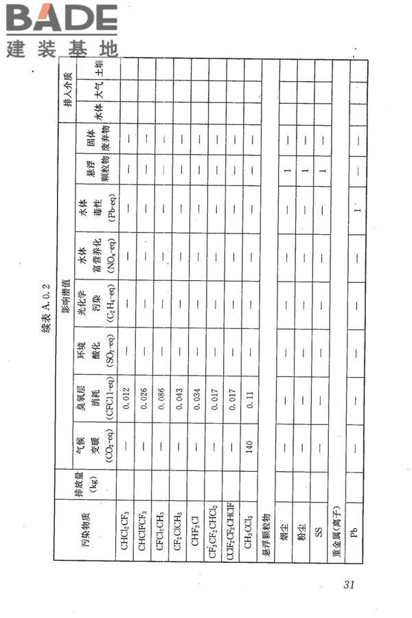 建筑工程可持续性评价标准_页面_41.jpg