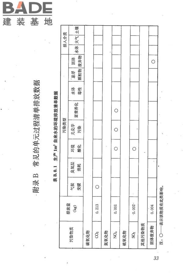 建筑工程可持续性评价标准_页面_43.jpg