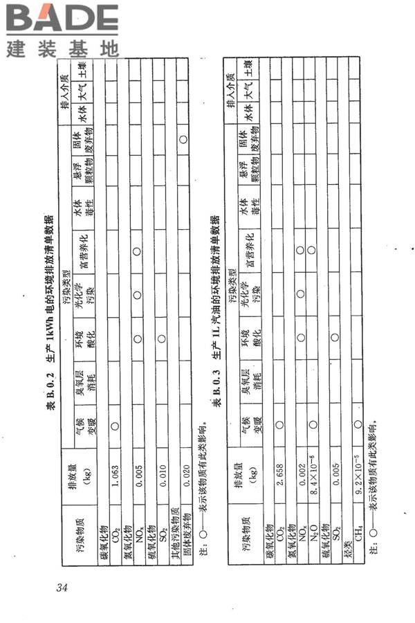 建筑工程可持续性评价标准_页面_44.jpg