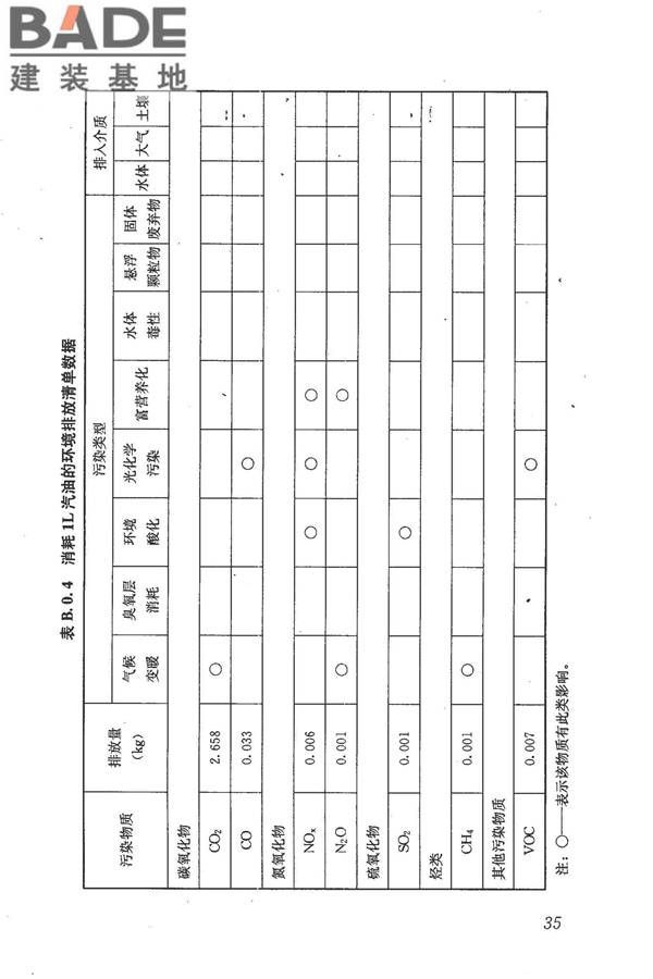 建筑工程可持续性评价标准_页面_45.jpg